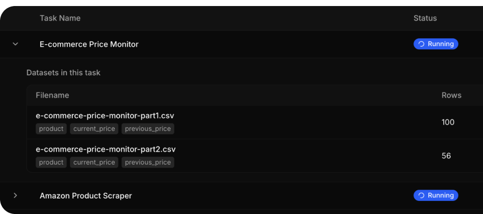 Task Management Dashboard