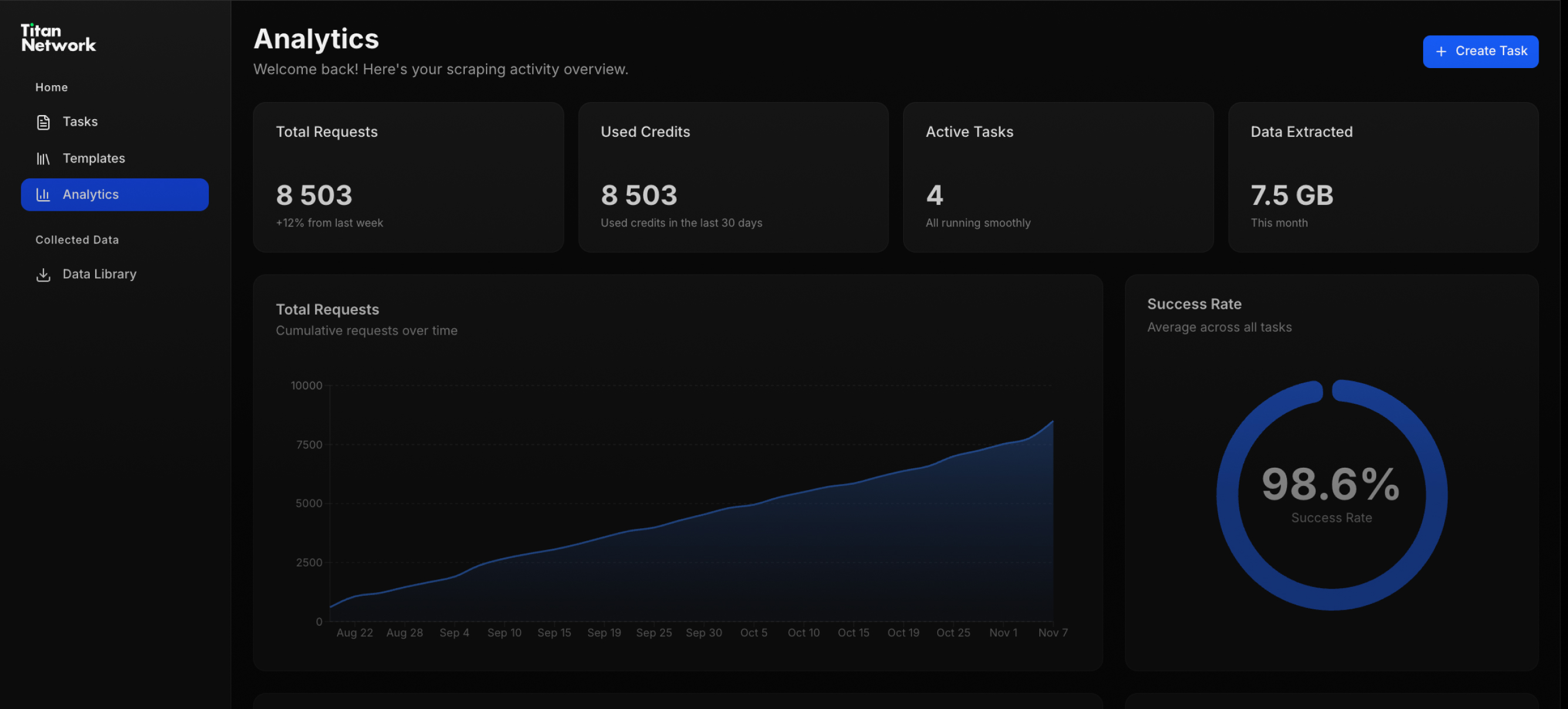 Dashboard Preview